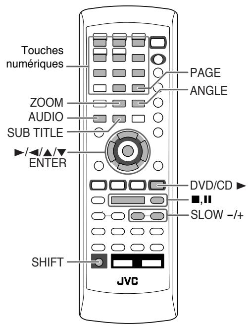 Touches numériques ZOOM AUDIO SUB TITLE ▶/◀/▲/▼ ENTER SHIFT PAGE ANGLE DVD/CD ▶ ■,II SLOW -/+ JVC