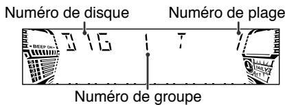 Numéro de disque Numéro de plage Numéro de groupe