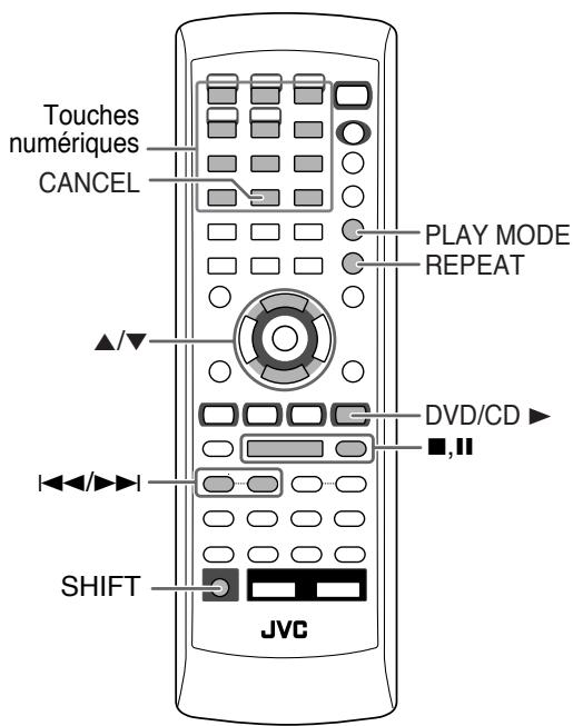 Touches numériques CANCEL ▲/▼ I◄◄/►►► SHIFT JVC PLAY MODE REPEAT DVD/CD ► ■,■