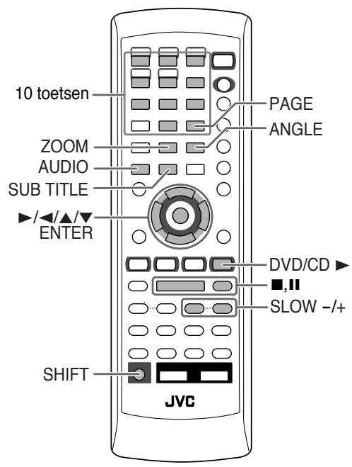 10 toetsen ZOOM AUDIO SUB TITLE ▶/▲/▲/▼ ENTER SHIFT PAGE ANGLE DVD/CD ▶ ■,II SLOW -/+ JVC