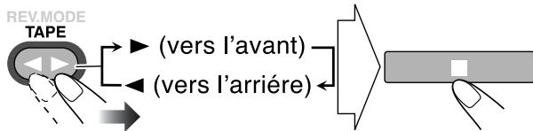 REV.MODE TAPE ▶ (vers l'avant) ◀ (vers l'arrière)