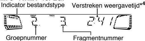 Indicator bestandstype Verstreken weergavetijd*4 Groepnummer Fragmentnummer
