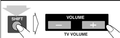 JVC CA-HXGD8 - Commande du téléviseur - 7