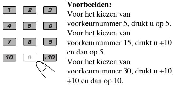 1 2 3 4 5 6 7 8 9 10 0 +10 Voorbeelden: Voor het kiezen van voorkeurnummer 5, drukt u op 5. Voor het kiezen van voorkeurnummer 15, drukt u +10 en dan op 5. Voor het kiezen van voorkeurnummer 30, drukt u +10, +10 en dan op 10.