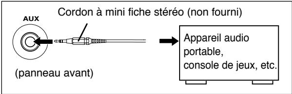 Cordon à mini fiche stéréo (non fourni) AUX (panneau avant) Appareil audio portable, console de jeux, etc.