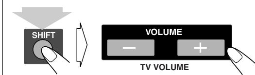 JVC CA-HXGD8 - Instellen van het TV-volume: - 1