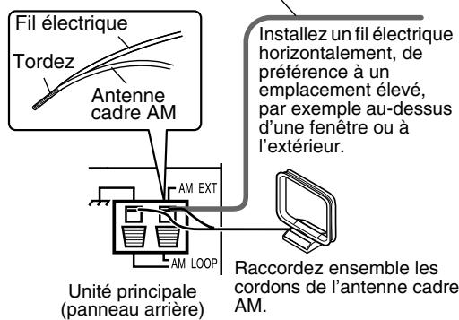 JVC EX-A1 - ■ Lorsqu'une bonne réception radio ne peut pas être obtenue avec l'antenne cadre AM fournie - 1