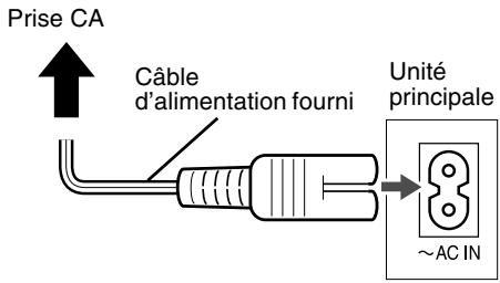 JVC EX-A1 - Raccordement du câble d'alimentation - 1