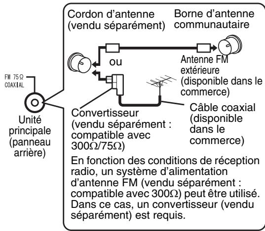 JVC EX-A1 - ■ Lorsqu'il n'est pas possible d'obtenir une bonne réception radio avec l'antenne fournie ou en utilisant une antenne communautaire - 1