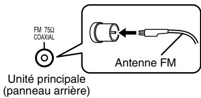 JVC EX-A1 - Raccordement de l'antenne FM (fournie) - 1