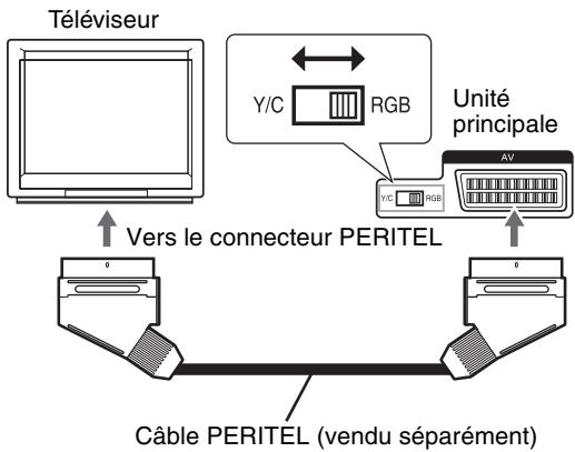 JVC EX-A1 - Raccordement à un téléviseur - 1