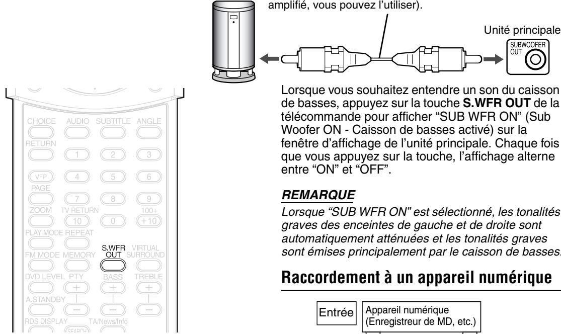 JVC EX-A1 - Raccordement du caisson de basses - 1