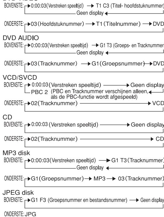 JVC EX-A1 - Display voorbeelden - 1
