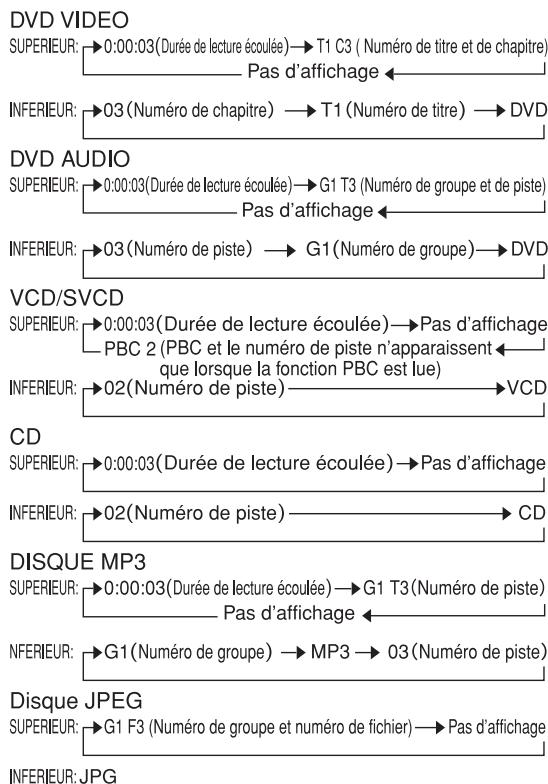 JVC EX-A1 - Pour commuter l'affichage - 1