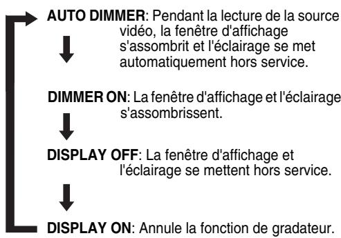 JVC EX-D1 - Appuyez répétitivement sur DIMMER. - 1