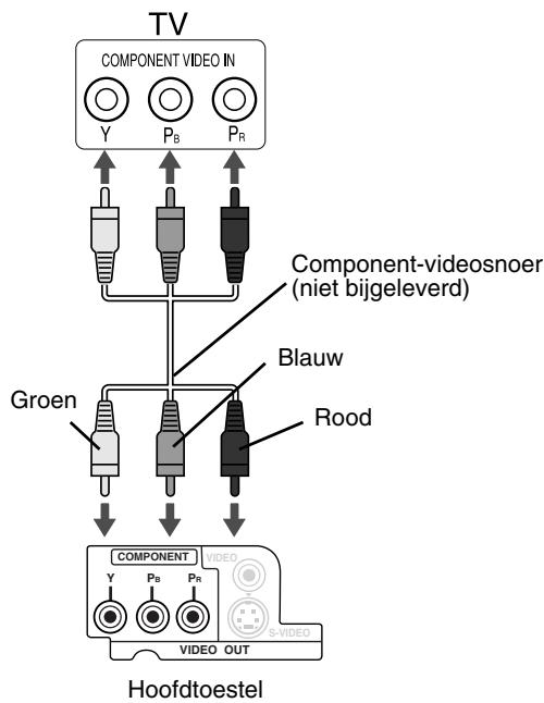 JVC EX-D1 - Aansluiten met gebruik van een component-videoisoer - 1