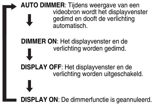 JVC EX-D1 - Druk herhaaldelijk op DIMMER. - 1