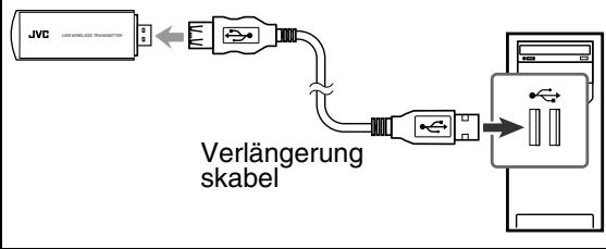 JVC EX-D5 - Wenn das Sendeteil die Verwendung anderer USB-Ports blockiert - 1