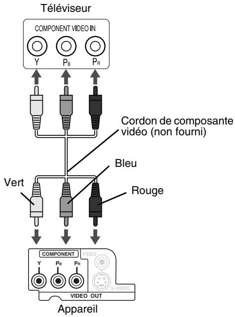 JVC EX-D5 - Connexion à l'aide d'un cordon video en composantes - 1