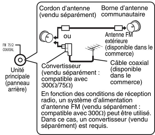 JVC EX-P1 - Lorsqu'il n'est pas possible d'obtenir uneonne réception radio avec l'antenne fournie ou en utilisant une antennecommunaute - 1