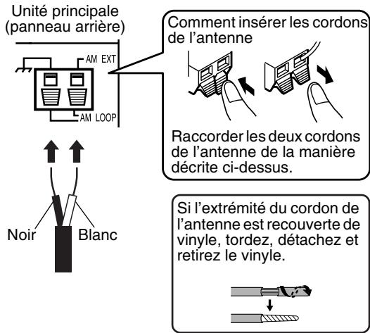 JVC EX-P1 - Raccordement de l'antenne cadre AM (fournie) - 2
