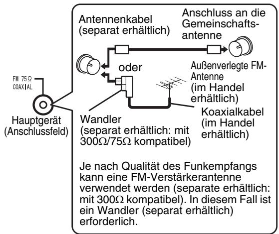 JVC EX-P1 - Anschluss der FM-Antenne (im Lieferumfang) - 3