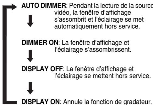 JVC FS-Y1 - Appuyez répétitivement sur DIMMER. - 1