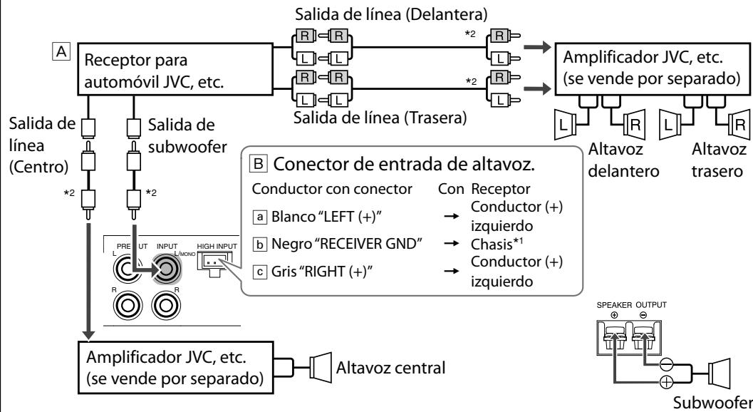 JVC KS-AX3102 - Sistema de 5 altavoces más subwoofer—canal 5,1 (3 amplificadores) - 1
