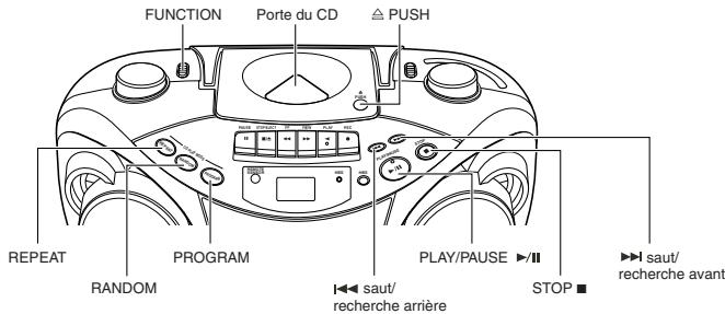 FUNCTION Porte du CD △ PUSH REPEAT RANDOM PROGRAM PLAY/PAUSE ▶/II ←l saut/ recherche arrière STOP ■ →l saut/ recherche avant
