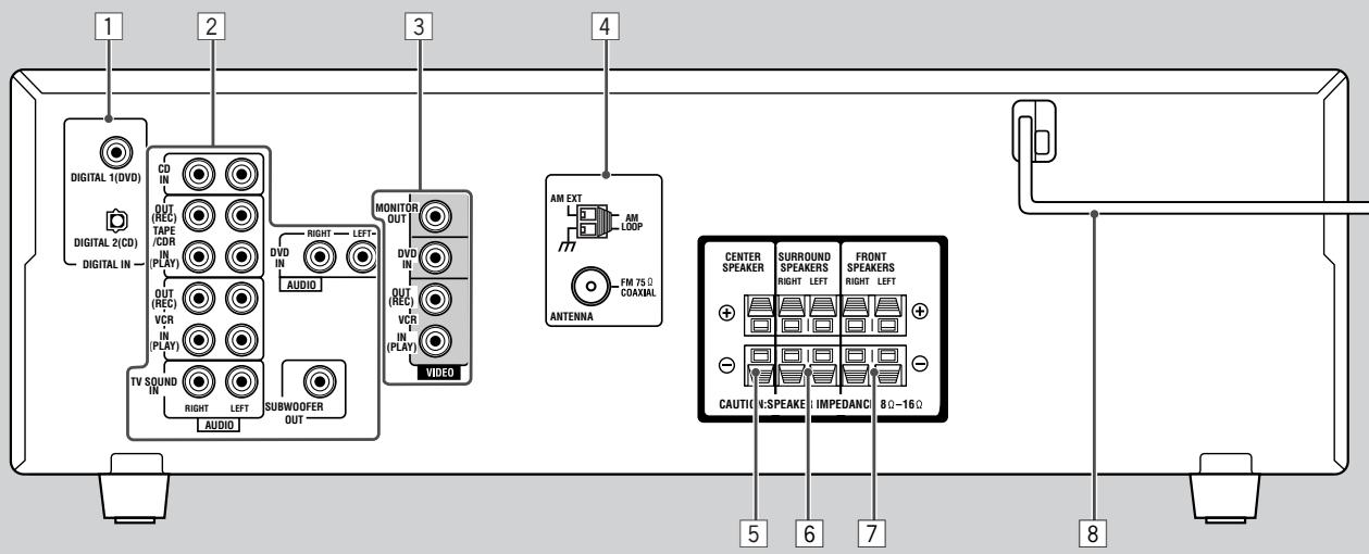 1 2 3 4 DIGITAL 1(DVD) DIGITAL 2(CD) DIGITAL IN CD IN OUT (REC) TAPE /CDR IN PLAY) IN OUT (REC) VCR IN PLAY) TV SOUND IN RIGHT LEFT AUDIO SUBWOOFER OUT MONITOR OUT DVD IN RIGHT LEFT VIDEO AM EXT AM LOOP FM 75 Ω COAXIAL ANTENNA CENTER SPEAKER SURROUND SPEAKERS RIGHT LEFT FRONT SPEAKERS RIGHT LEFT CAUTIC L: SPEAKER IMPEDANCE 8Ω-16Ω 5 6 7 8