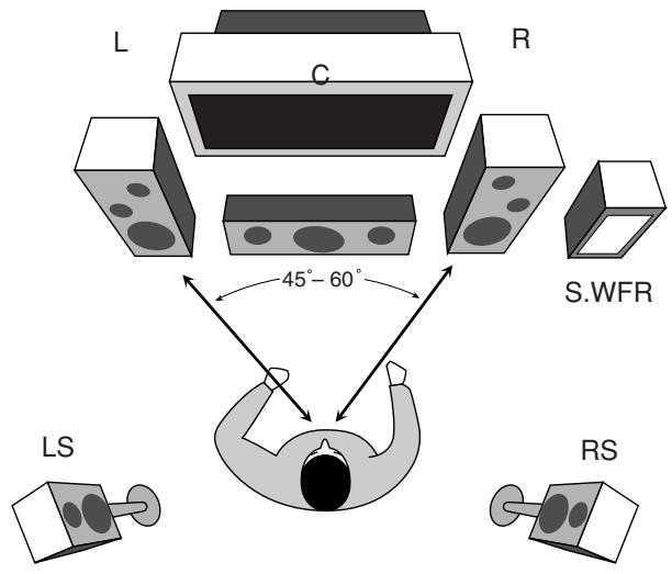 JVC RX-5060B - Subwoofer (S.WFR) - 1