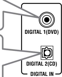 DIGITAL 1(DVD) DIGITAL 2(CD) DIGITAL IN