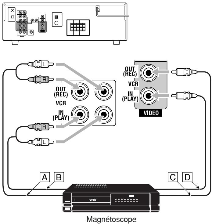 JVC RX-5060B - Connexion des appareils vidéo - 1
