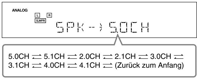 ANALOG L R S.WFR SPK → 5.0CH 5.0CH ⇌ 5.1CH ⇌ 2.0CH ⇌ 2.1CH ⇌ 3.0CH ⇌ 3.1CH ⇌ 4.0CH ⇌ 4.1CH ⇌ (Zurück zum Anfang)