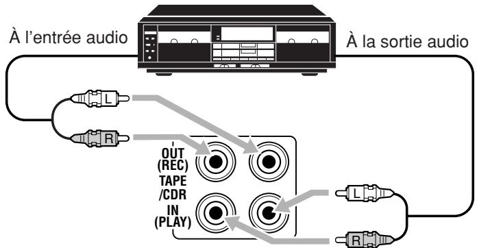 À l'entrée audio À la sortie audio OUT (REC) TAPE /CDR IN (PLAY)