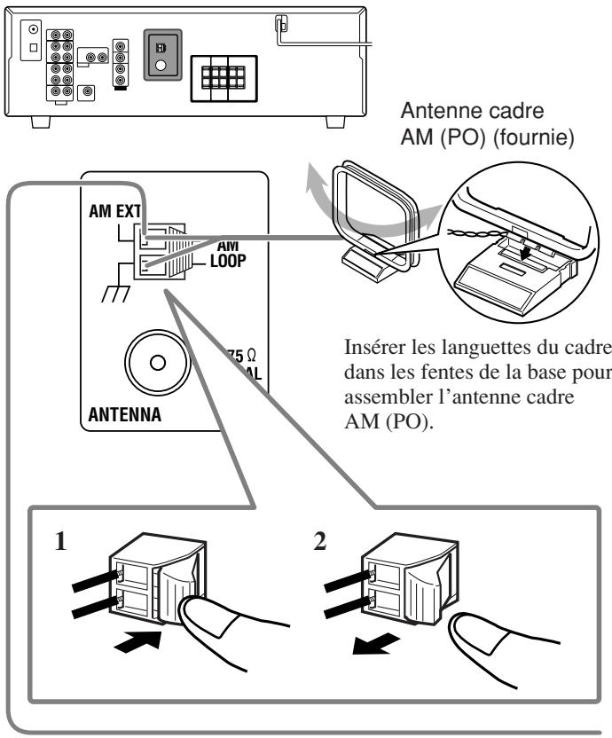 Antenne cadre AM (PO) (fournie) AM EXT AVM LOOP 75 Ω AL ANTENNA Insérer les languettes du cadre dans les fentes de la base pour assembler l'antenne cadre AM (PO). 1 2