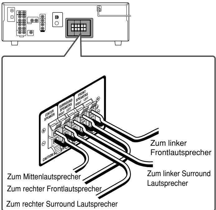 Zum linker Frontlautsprecher Zum linker Surround Lautsprecher Zum rechter Frontlautsprecher Zum rechter Surround Lautsprecher CAUTIONS CENTER SPEAKER SURROUND SPEAKERS RIGHT LEFT FRONT SPEAKERS RIGHT LEFT Zum Mittenlautsprecher