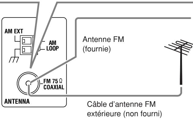 AM EXT AM LOOP FM 75 Ω COAXIAL ANTENNA Antenne FM (fournie) Câble d'antenne FM extérieure (non fourni)