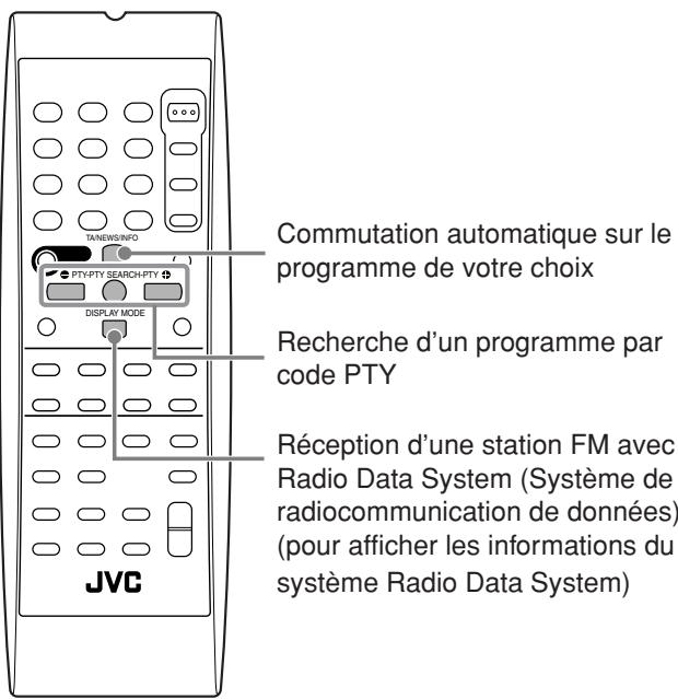Commutation automatique sur le programme de votre choix Recherche d'un programme par code PTY Réception d'une station FM avec Radio Data System (Système de radiocommunication de données) (pour afficher les informations du système Radio Data System) JVC