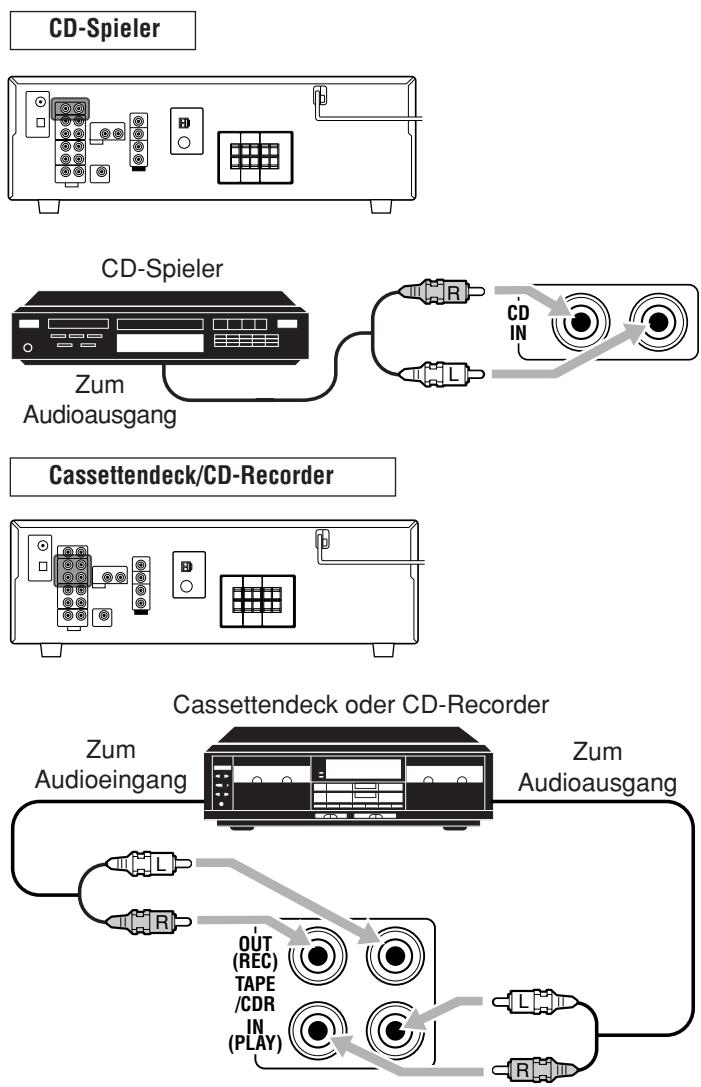 CD-Spieler CD-Spieler Zum Audioausgang Cassettendeck/CD-Recorder Cassettendeck oder CD-Recorder Zum Audioeingang Zum Audioausgang OUT (REC) TAPE /CDR IN (PLAY)