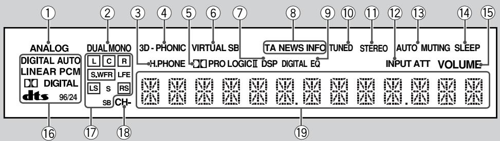 JVC RX-5060B - Spécifications 34 - 4