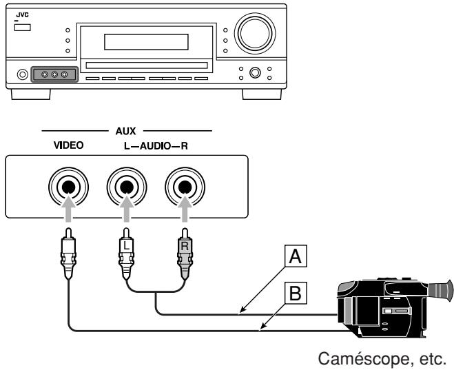 JVC AUX VIDEO L-AUDIO-R A B Caméscope, etc.