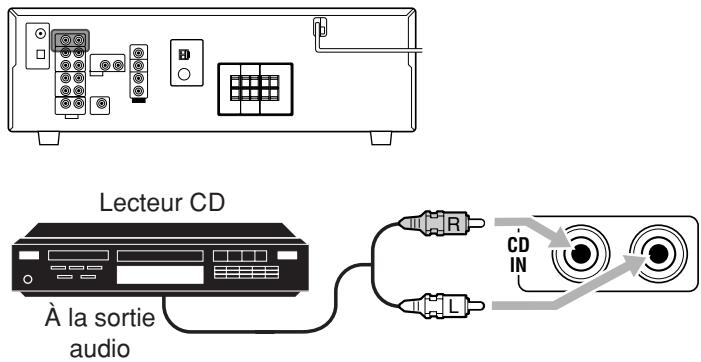 Lecteur CD À la sortie audio