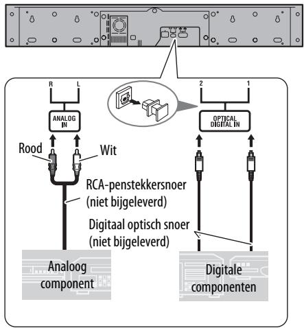 JVC TH-BA1 - Verbinden van externe componenten - 1