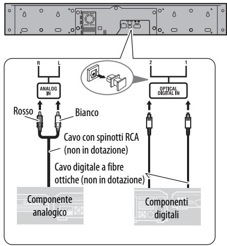 JVC TH-BA1 - Collegamento di componenti esterni - 1