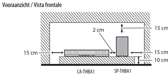 JVC TH-BA1 - ATTENZIONE: Per una corretta ventilazione - 1