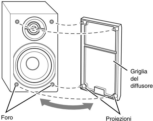 JVC UX-G46 - Per rimuovere le schermature dei diffusori - 1