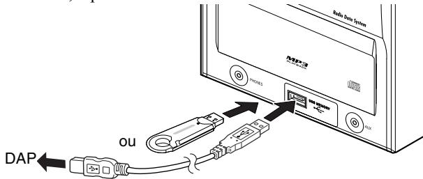 JVC UX-G46 - Pour connecter le périphérique USB de stockage de masse - 1