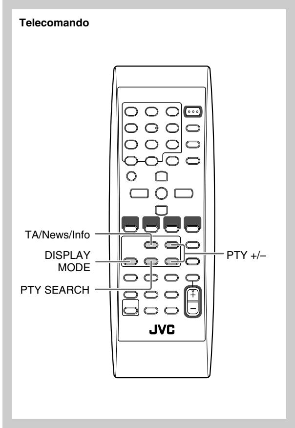 JVC UX-G46 - Operazioni avanzate con la radio - 1
