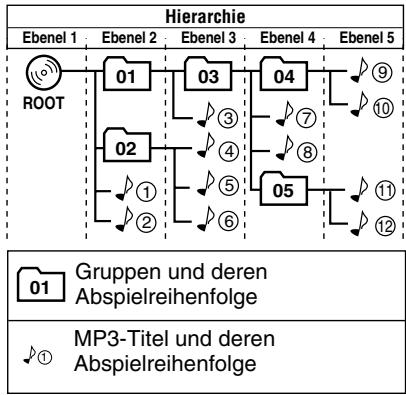 JVC UX-G46 - MP3 Gruppen-/Titel-Konfiguration - 1